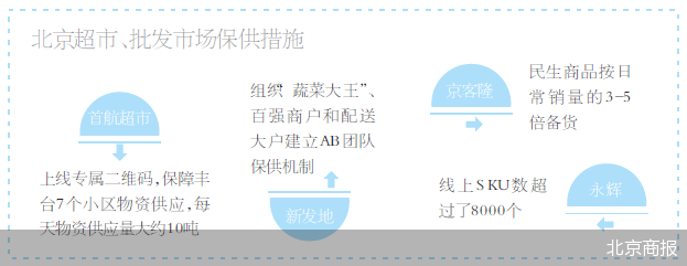 北京商報