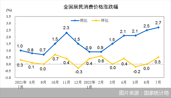 圖片來源：國家統(tǒng)計局