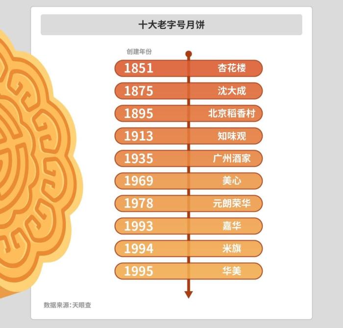 天眼查供圖