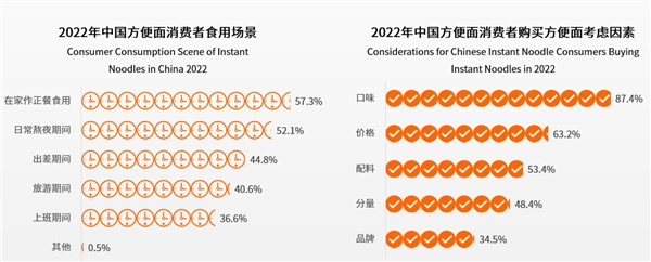 楊掌柜開創(chuàng)粉面菜蛋新品類 引領(lǐng)速食新風(fēng)向