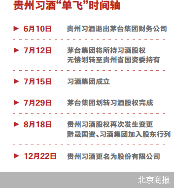 北京商報