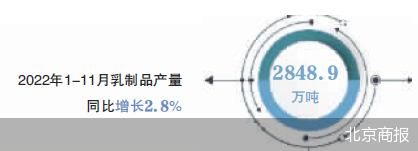 北京商報(bào)