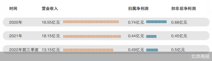 北京商報