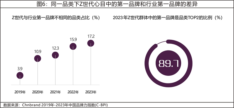 2023年中國(guó)品牌力指數(shù)C-BPI研究成果發(fā)布
