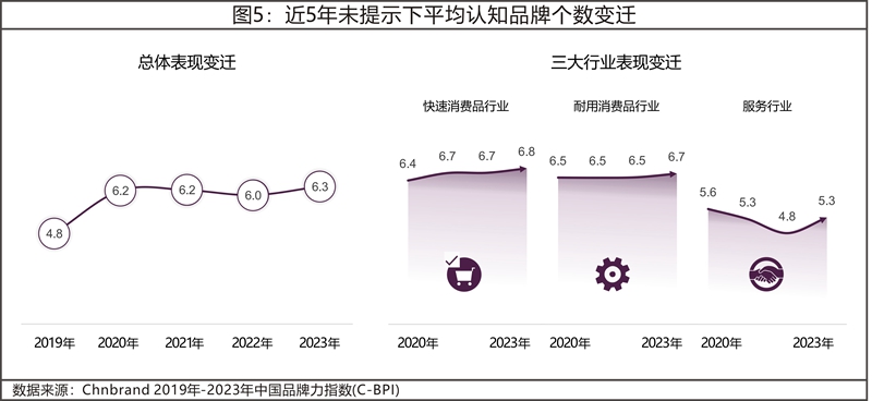 2023年中國(guó)品牌力指數(shù)C-BPI研究成果發(fā)布