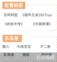 北京商報
