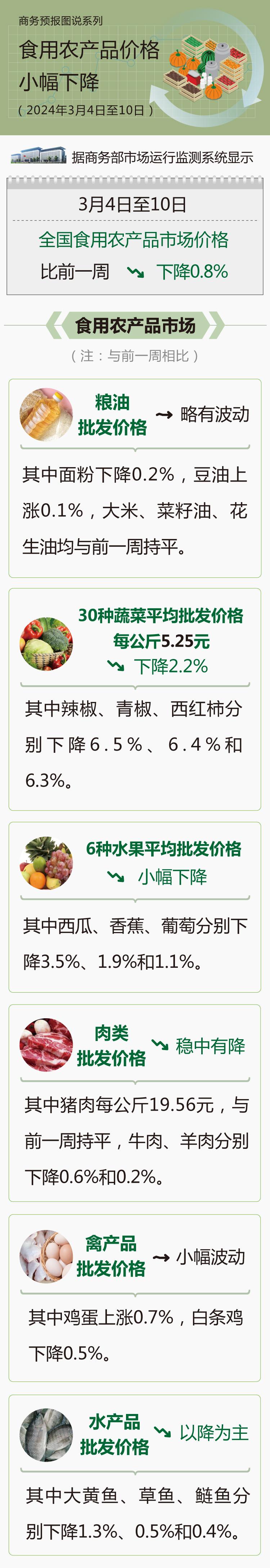 食用農(nóng)產(chǎn)品.jpg